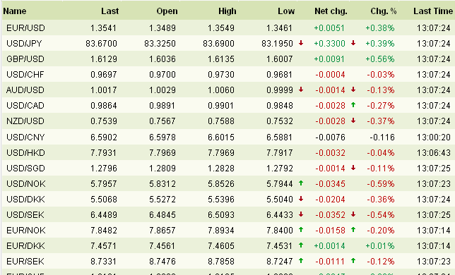 Forex swap rates table